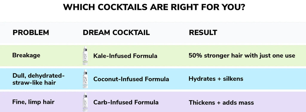 Color Wow Dream Cocktail Coconut-Infused Leave-in Treatment 200ML