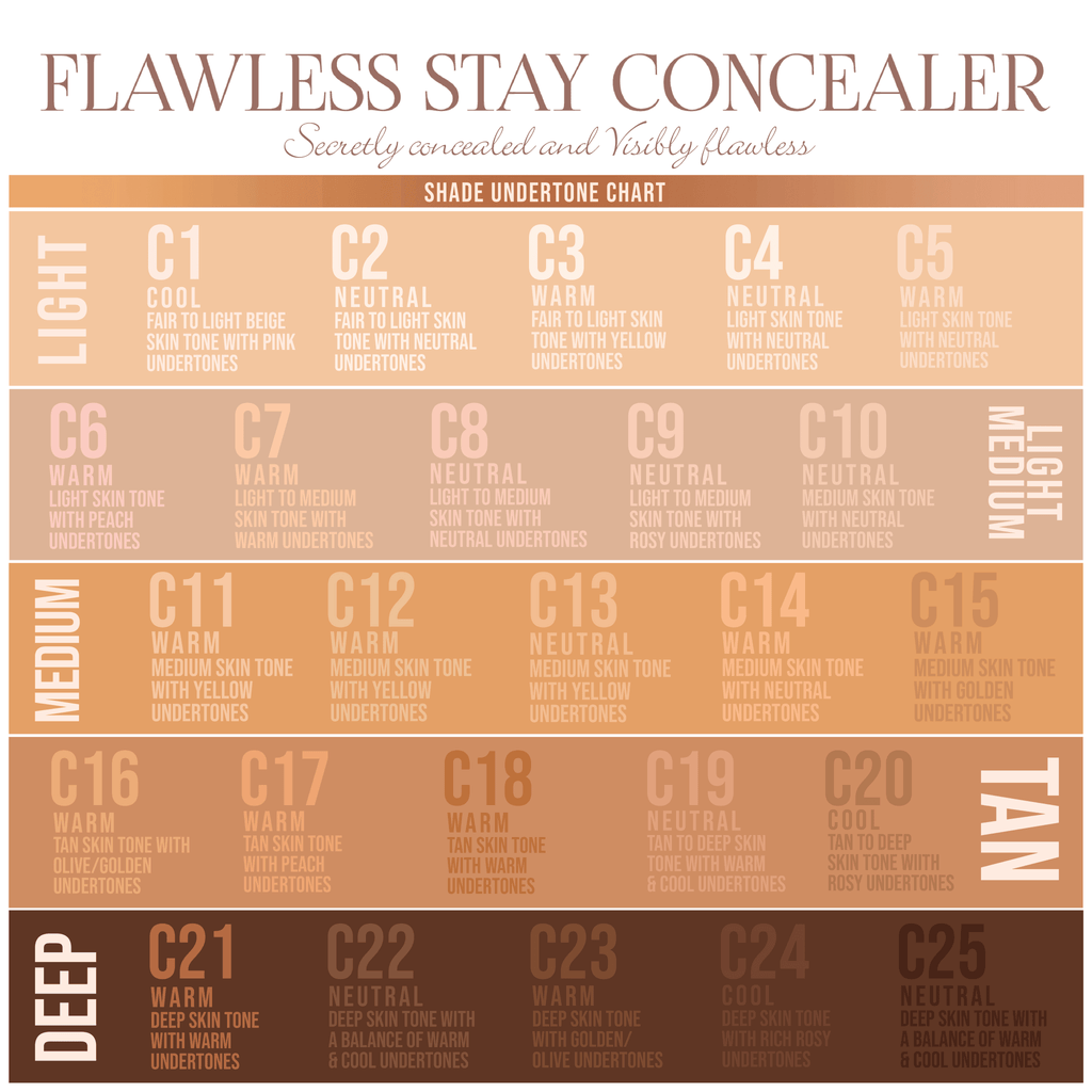 Flawless Stay Concealer Samples