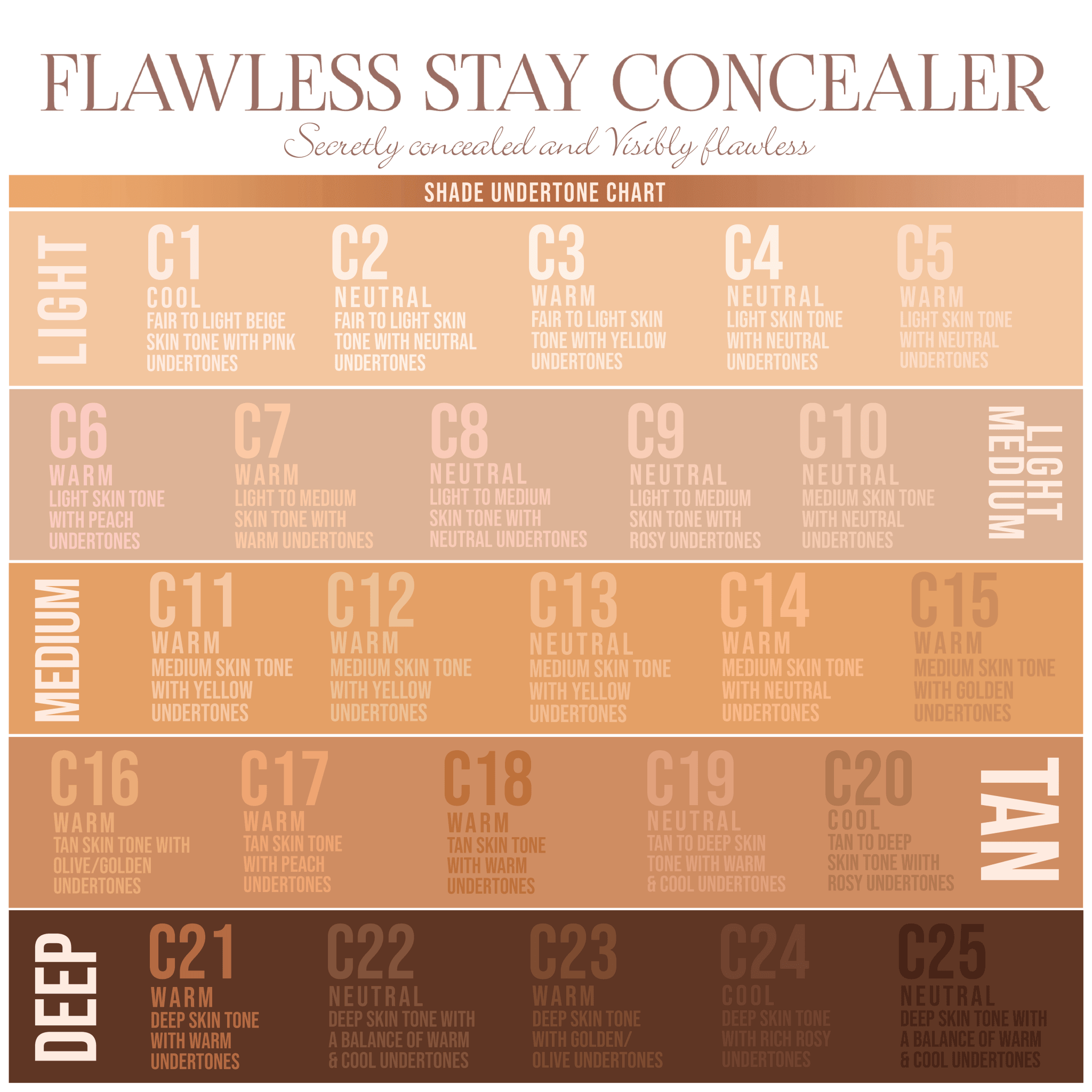 Flawless Stay Concealer Samples